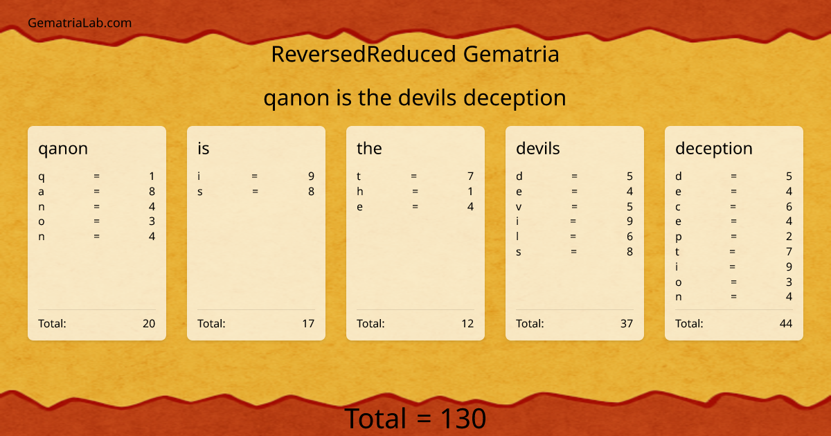 qanon is the devils deception in reversedReduced Gematria